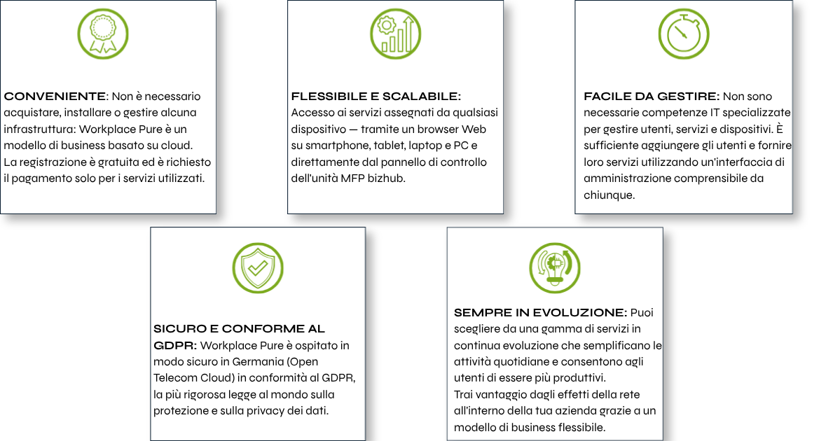 Card con vantaggi: - CONVENIENTE: Non è necessario acquistare, installare o gestire alcuna infrastruttura: Workplace Pure è un modello di business basato su cloud. La registrazione è gratuita ed è richiesto il pagamento solo per i servizi utilizzati. - FLESSIBILE E SCALABILE: Accesso ai servizi assegnati da qualsiasi dispositivo — tramite un browser Web su smartphone, tablet, laptop e PC e direttamente dal pannello di controllo dell'unità MFP bizhub. - FACILE DA GESTIRE: Non sono necessarie competenze IT specializzate per gestire utenti, servizi e dispositivi. È sufficiente aggiungere gli utenti e fornire loro servizi utilizzando un'interfaccia di amministrazione comprensibile da chiunque. - SICURO E CONFORME AL GDPR: Workplace Pure è ospitato in modo sicuro in Germania (Open Telecom Cloud) in conformità al GDPR, la più rigorosa legge al mondo sulla protezione e sulla privacy dei dati. - SEMPRE IN EVOLUZIONE: Puoi scegliere da una gamma di servizi in continua evoluzione che semplificano le attività quotidiane e consentono agli utenti di essere più produttivi. Trai vantaggio dagli effetti della rete all'interno della tua azienda grazie a un modello di business flessibile.